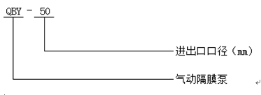 QBY型氣動(dòng)隔膜泵