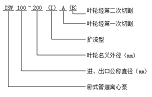 臥式管道泵