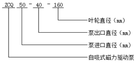 大東海泵業自吸式磁力泵