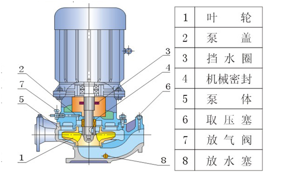 大東海泵業高溫離心泵結構圖