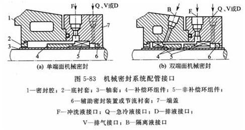 大東海泵業(yè)機(jī)械密封冷卻圖2