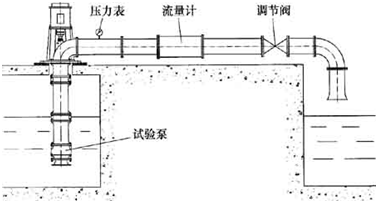 開式試驗臺示意圖3