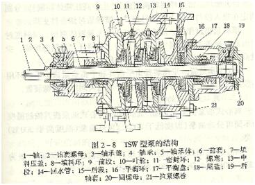 大東海泵業TSWA泵結構示意圖