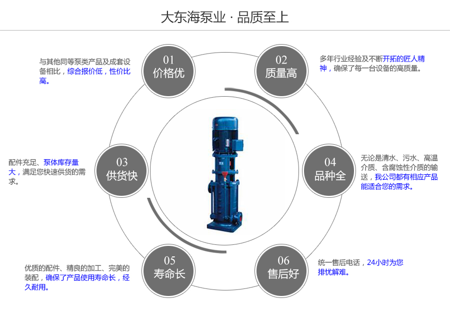 大東海泵業(yè)立式多級管道泵質量保證圖