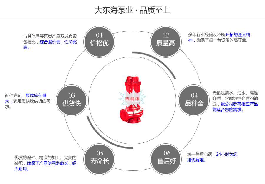 大東海泵業不銹鋼耐高溫排污泵質量保證圖