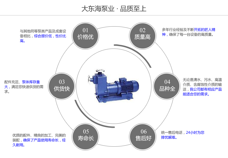 大東海泵業(yè)ZCQ型防爆自吸式磁力泵質量保證圖