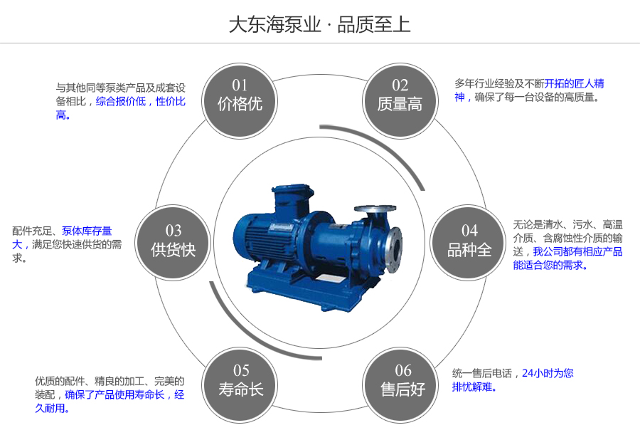 大東海泵業CQ型磁力驅動泵質量保證圖