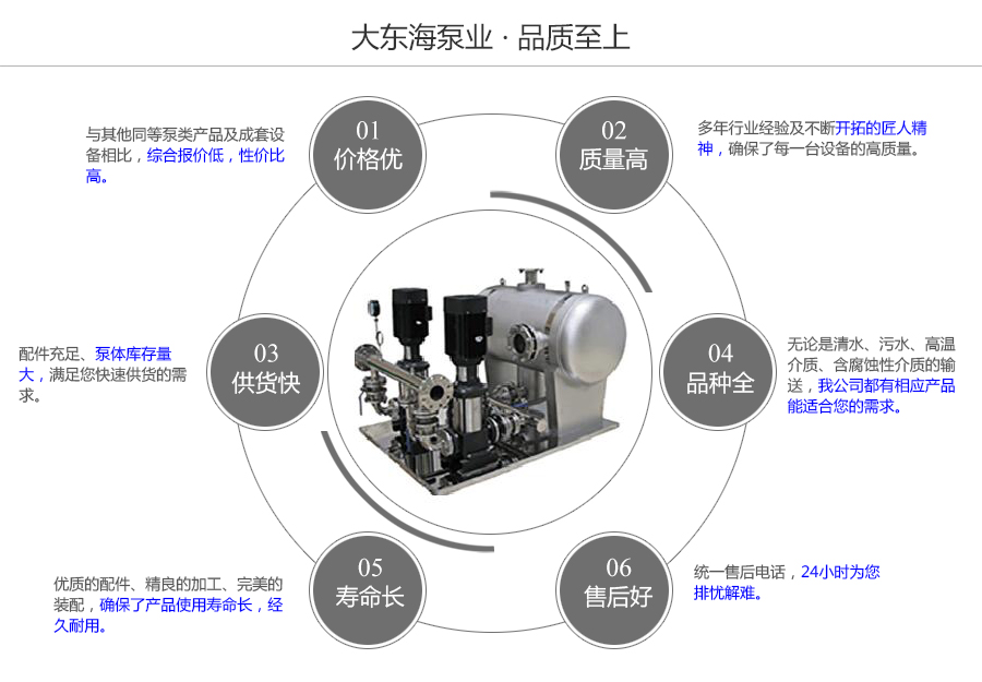 大東海泵業ESWG型無負壓變頻供水設備質量保證圖